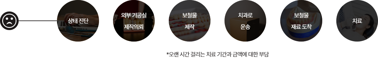 외부 기공실 제작 과정